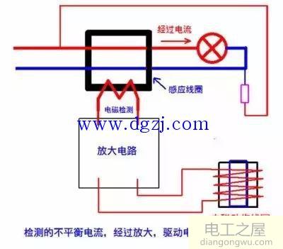 電動機及供電線路漏電故障常見有幾種